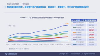 洞察未來 2014移動互聯(lián)網數(shù)據(jù)報告深度解讀與行業(yè)啟示