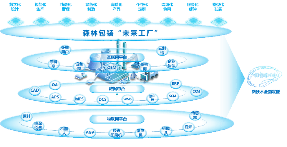 祝賀 | 森林包裝榮獲2023年首屆長三角5G+工業互聯網大賽·浙江賽區三等獎，領跑互聯網數據服務新賽道